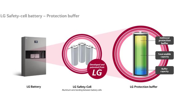 LG ESS HBC 15H (Battery)
